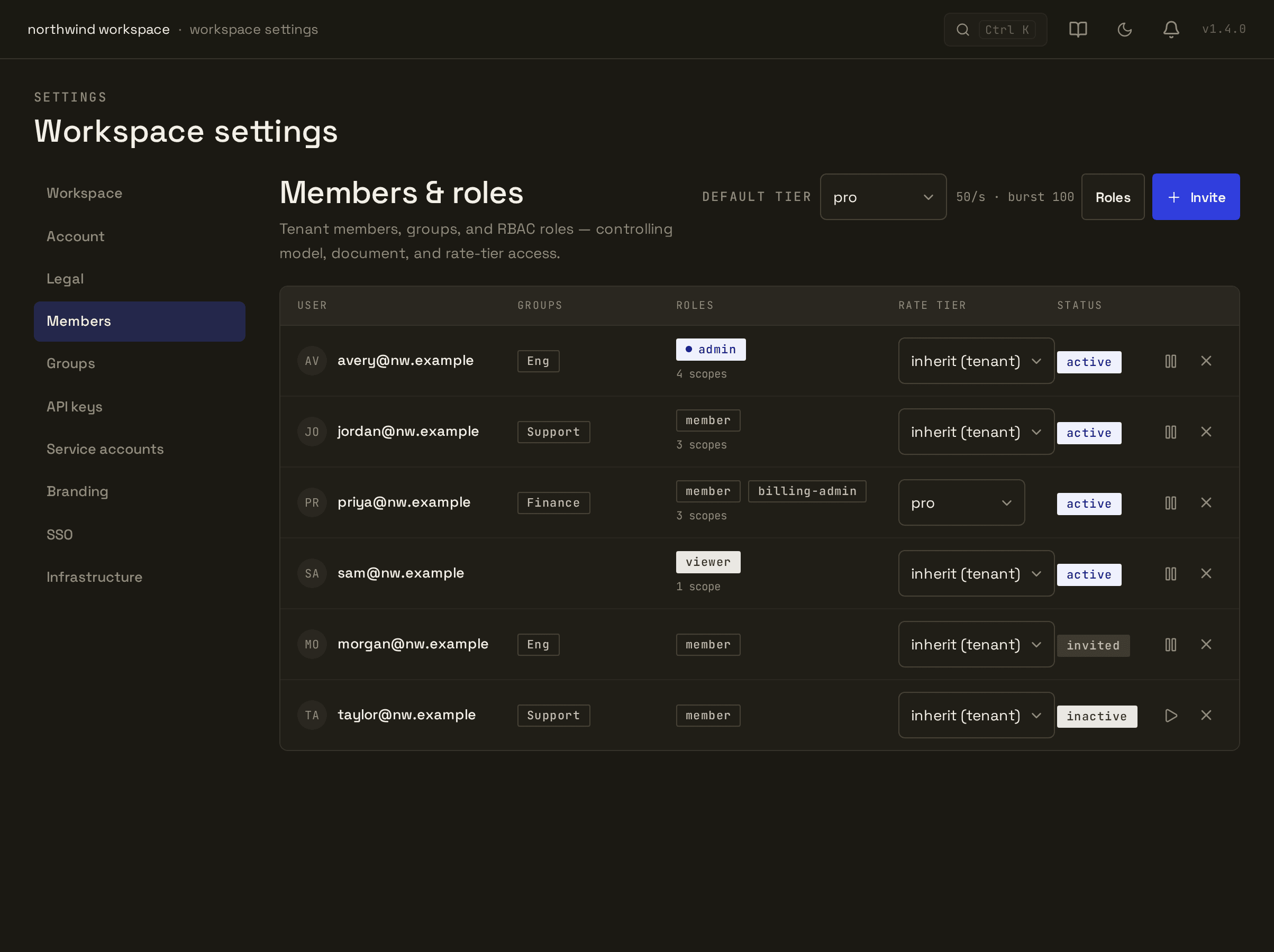 The lab358 console Team & access screen listing members with roles alongside API key and single sign-on controls.