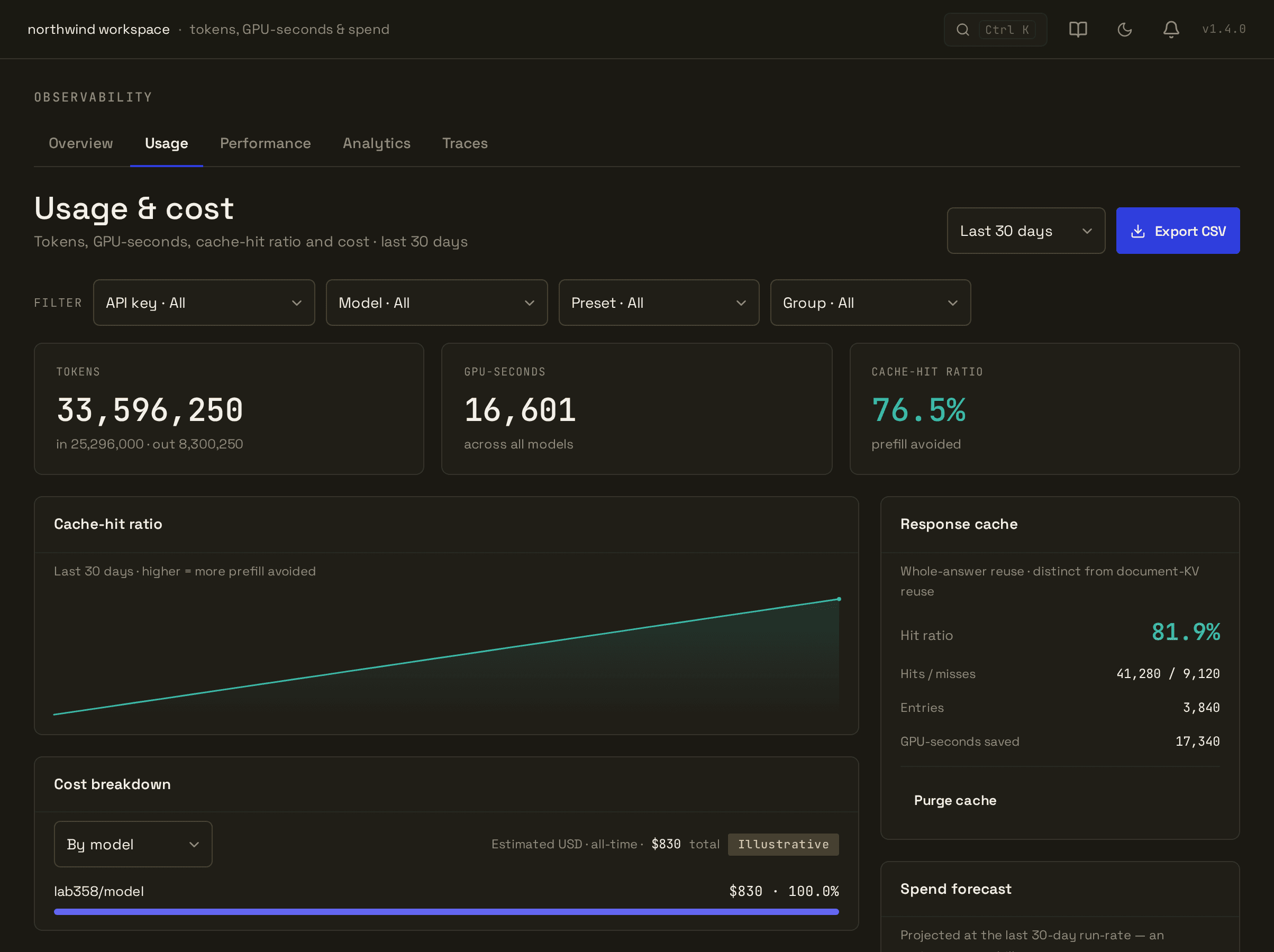 The lab358 usage dashboard showing reuse rate, tokens, and cost for the current period.